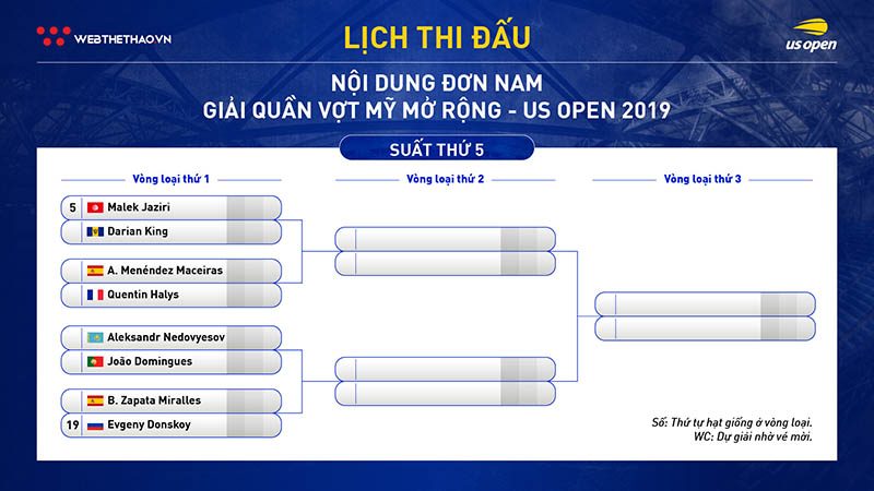 Lịch thi đấu vòng loại đơn nam giải quần vợt US Open 2019 Lịch thi đấu vòng loại đơn nam giải quần vợt US Open 2019