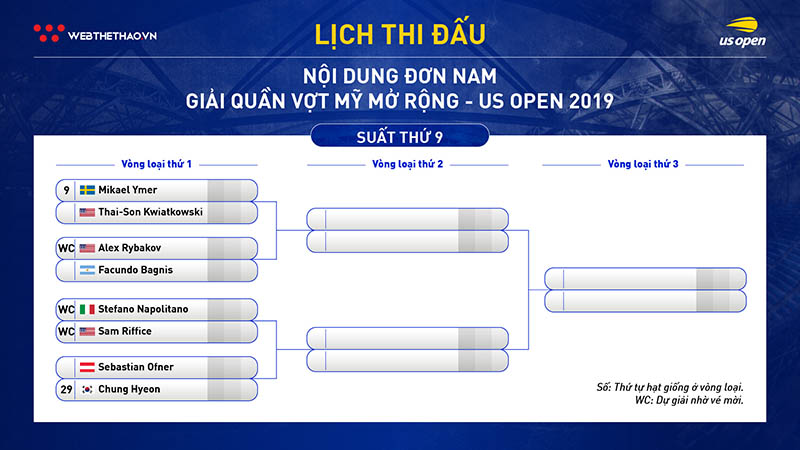 Lịch thi đấu vòng loại đơn nam giải quần vợt US Open 2019 Lịch thi đấu vòng loại đơn nam giải quần vợt US Open 2019