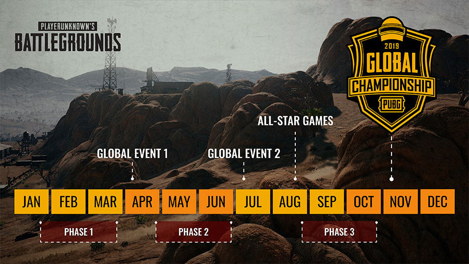 Predator PUBG Vietnam Series: Danh sách các ĐT tham dự vòng Contender Phase 3 Predator PUBG Vietnam Series: Danh sách các ĐT tham dự vòng Contender Phase 3