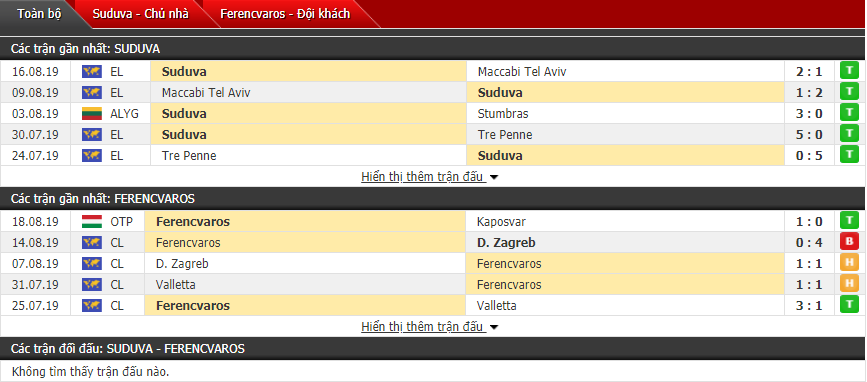 Nhận định Suduva vs Ferencvaros 00h00, 23/08 (Sơ loại cúp C2 châu Âu) Nhận định Suduva vs Ferencvaros 00h00, 23/08 (Sơ loại cúp C2 châu Âu)