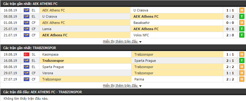Nhận định AEK Athens vs Trabzonspor 01h00, 23/08 (Cúp C2 châu Âu 2019/20) Nhận định AEK Athens vs Trabzonspor 01h00, 23/08 (Cúp C2 châu Âu 2019/20)