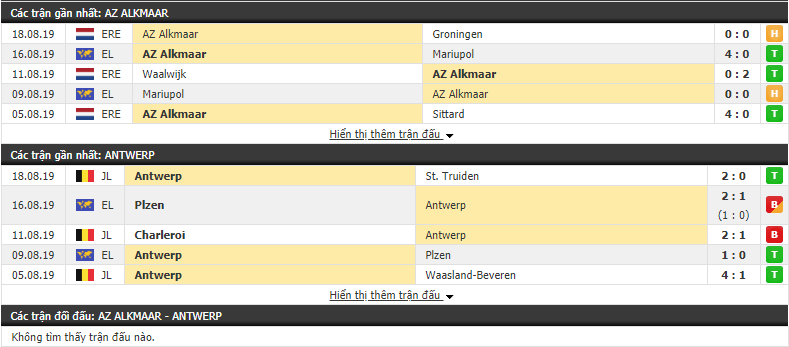 Nhận định AZ Alkmaar vs Antwerp 01h30, 23/08 (Cúp C2 châu Âu 2019/20) Nhận định AZ Alkmaar vs Antwerp 01h30, 23/08 (Cúp C2 châu Âu 2019/20)