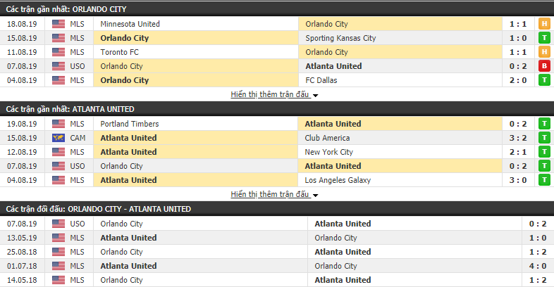 Nhận định Orlando City vs Atlanta United 07h00, 24/08 (Nhà nghề Mỹ 2019) Nhận định Orlando City vs Atlanta United 07h00, 24/08 (Nhà nghề Mỹ 2019)