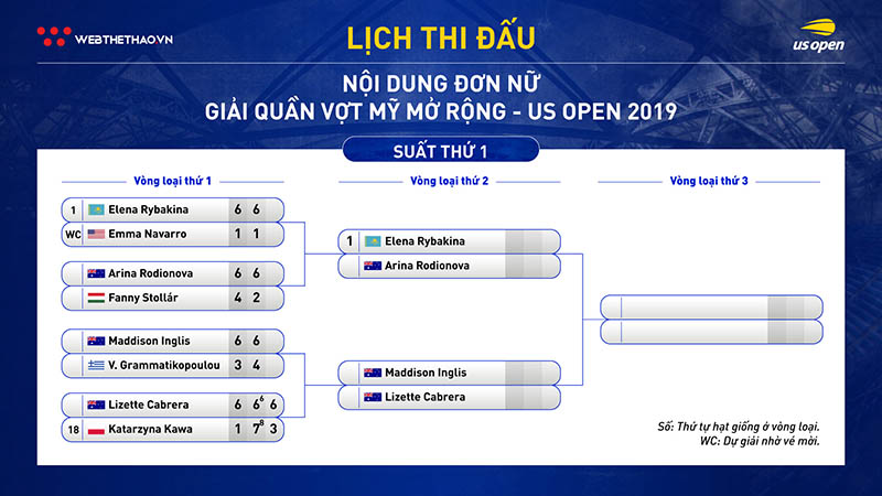 Lịch thi đấu vòng loại đơn nữ giải quần vợt US Open 2019 Lịch thi đấu vòng loại đơn nữ giải quần vợt US Open 2019