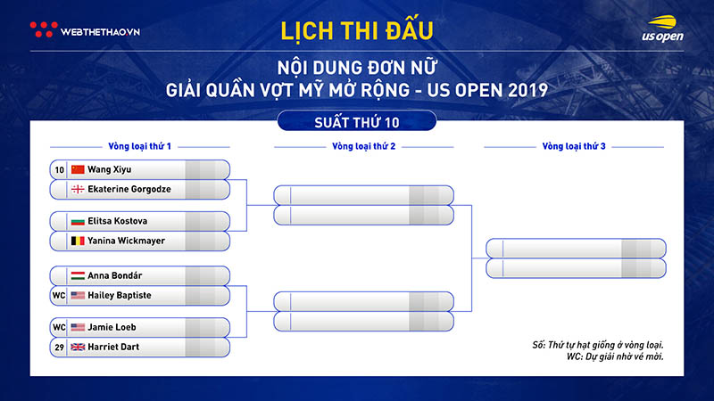 Lịch thi đấu vòng loại đơn nữ giải quần vợt US Open 2019 Lịch thi đấu vòng loại đơn nữ giải quần vợt US Open 2019