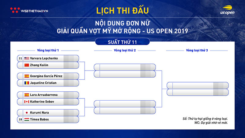 Lịch thi đấu vòng loại đơn nữ giải quần vợt US Open 2019 Lịch thi đấu vòng loại đơn nữ giải quần vợt US Open 2019
