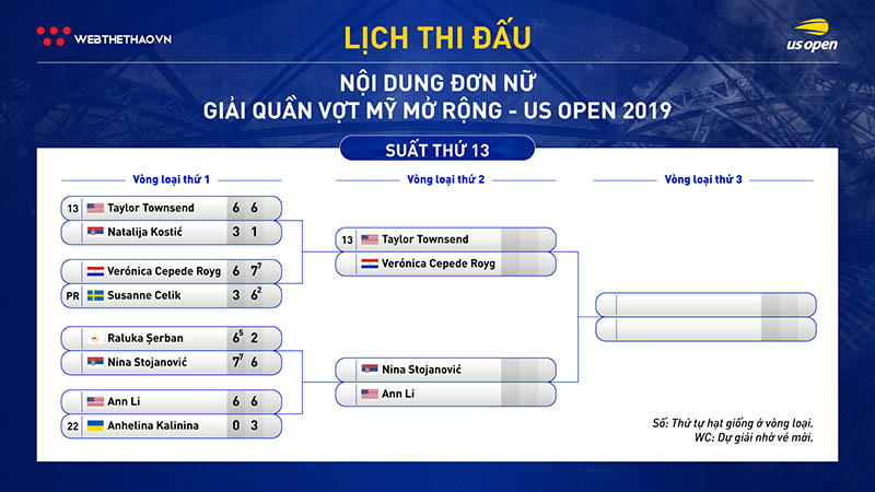 Lịch thi đấu vòng loại đơn nữ giải quần vợt US Open 2019 Lịch thi đấu vòng loại đơn nữ giải quần vợt US Open 2019
