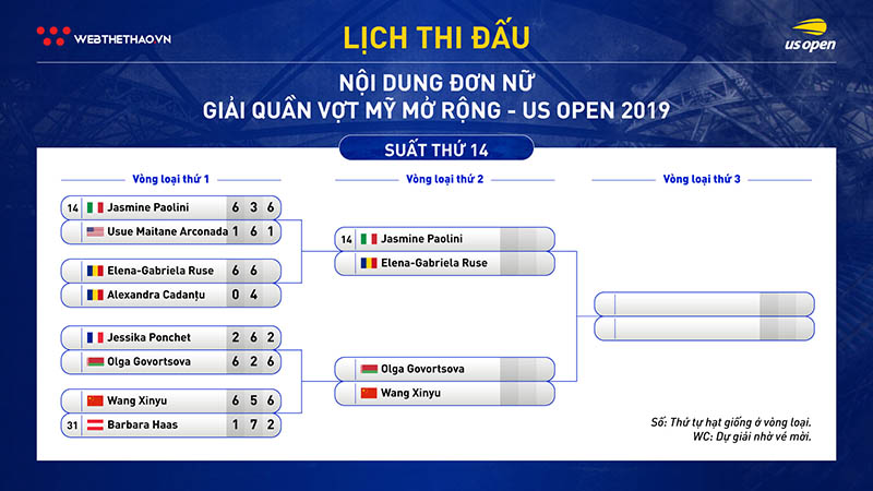 Lịch thi đấu vòng loại đơn nữ giải quần vợt US Open 2019 Lịch thi đấu vòng loại đơn nữ giải quần vợt US Open 2019