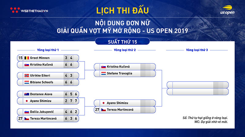 Lịch thi đấu vòng loại đơn nữ giải quần vợt US Open 2019 Lịch thi đấu vòng loại đơn nữ giải quần vợt US Open 2019