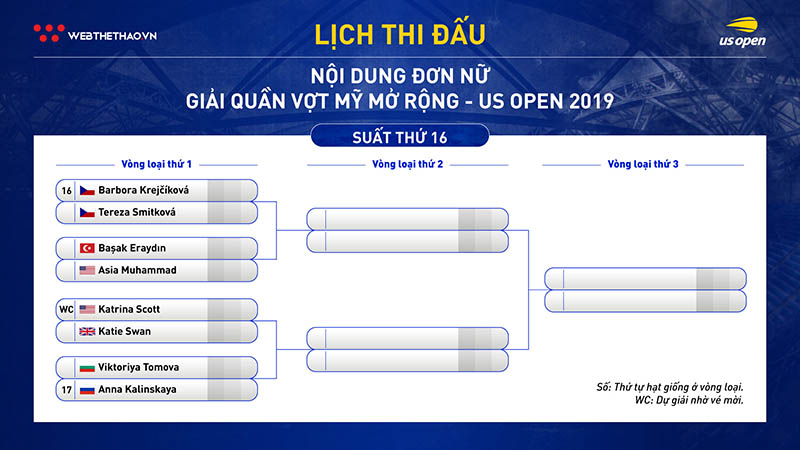 Lịch thi đấu vòng loại đơn nữ giải quần vợt US Open 2019 Lịch thi đấu vòng loại đơn nữ giải quần vợt US Open 2019