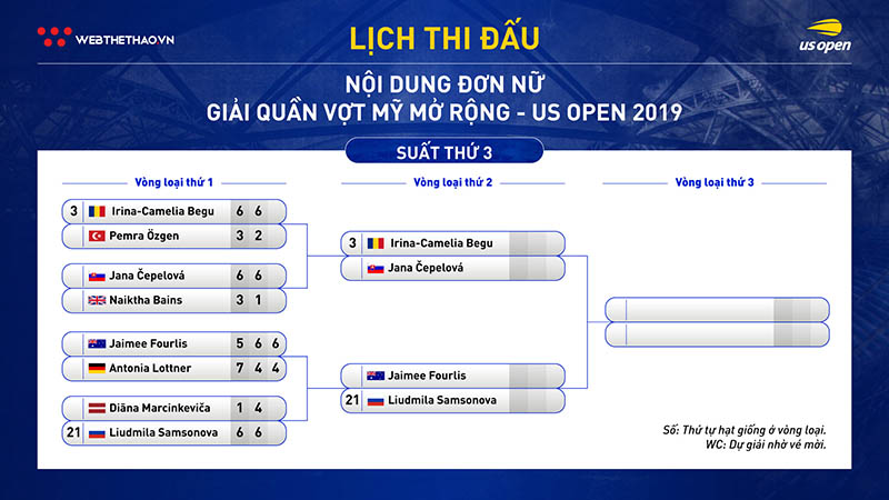 Lịch thi đấu vòng loại đơn nữ giải quần vợt US Open 2019 Lịch thi đấu vòng loại đơn nữ giải quần vợt US Open 2019