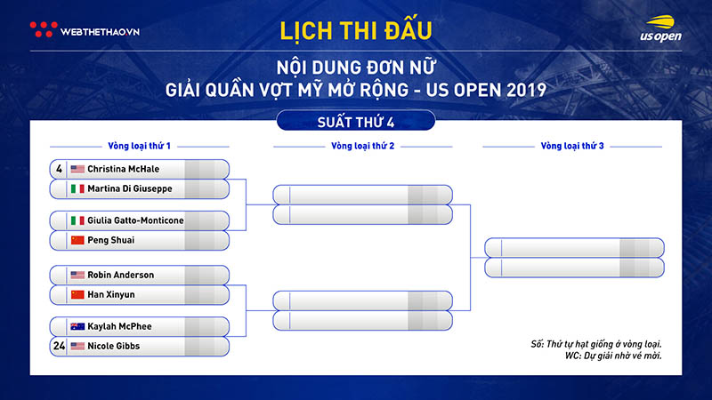 Lịch thi đấu vòng loại đơn nữ giải quần vợt US Open 2019 Lịch thi đấu vòng loại đơn nữ giải quần vợt US Open 2019