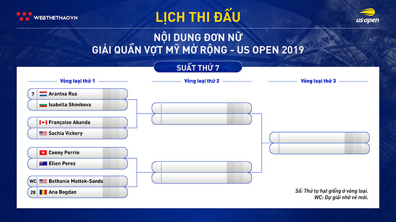 Lịch thi đấu vòng loại đơn nữ giải quần vợt US Open 2019 Lịch thi đấu vòng loại đơn nữ giải quần vợt US Open 2019