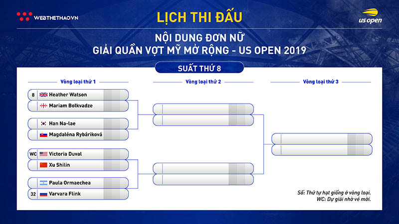 Lịch thi đấu vòng loại đơn nữ giải quần vợt US Open 2019 Lịch thi đấu vòng loại đơn nữ giải quần vợt US Open 2019