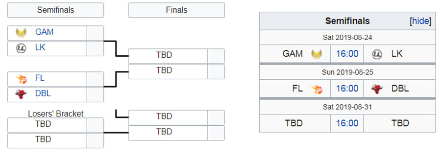 Kết quả Playoffs VCS Mùa Hè 2019: Ai có thể cản được GAM? Kết quả Playoffs VCS Mùa Hè 2019: Ai có thể cản được GAM?