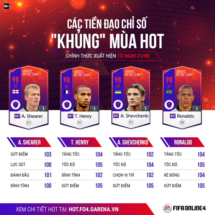 Top 5 tiền đạo đáng dùng nhất mùa giải Heroes of the Team