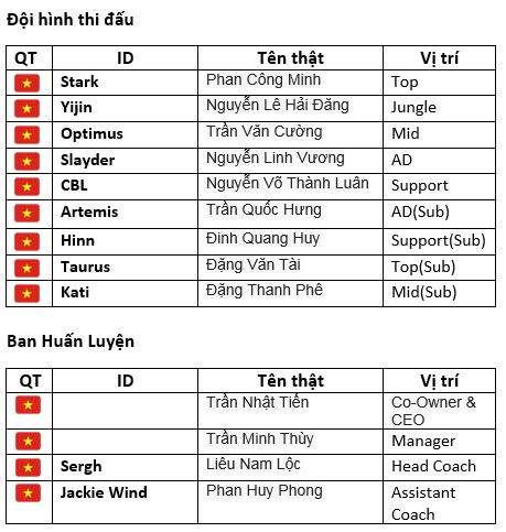 Team Flash và hành trình tiến vào Playoffs VCS mùa Hè 2019