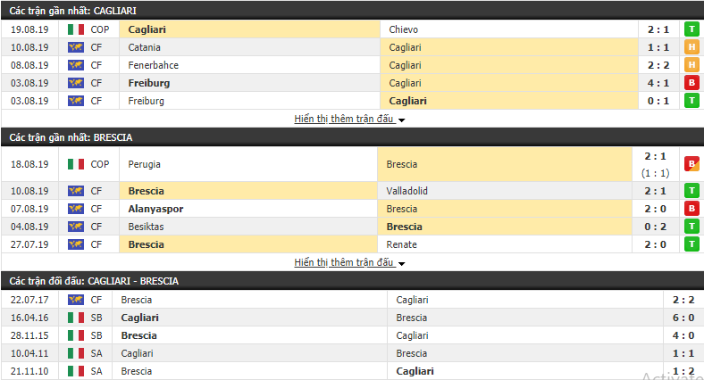 Nhận định Cagliari vs Brescia 01h45, 26/08 (VĐQG Italia 2019/20) Nhận định Cagliari vs Brescia 01h45, 26/08 (VĐQG Italia 2019/20)