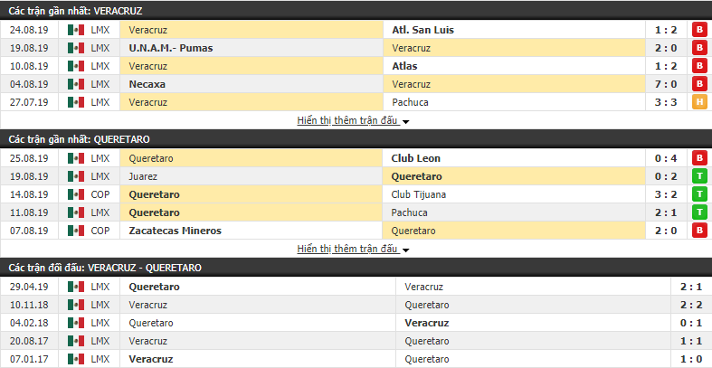 Nhận định Veracruz vs Queretaro 07h00, 28/08 (VĐQG Mexico 2019/20) Nhận định Veracruz vs Queretaro 07h00, 28/08 (VĐQG Mexico 2019/20)