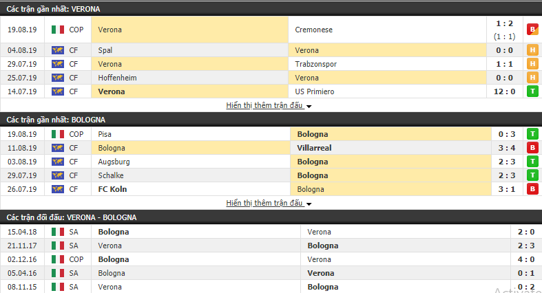 Nhận định Verona vs Bologna 01h45, 26/08 (VĐQG Italia 2019/20)