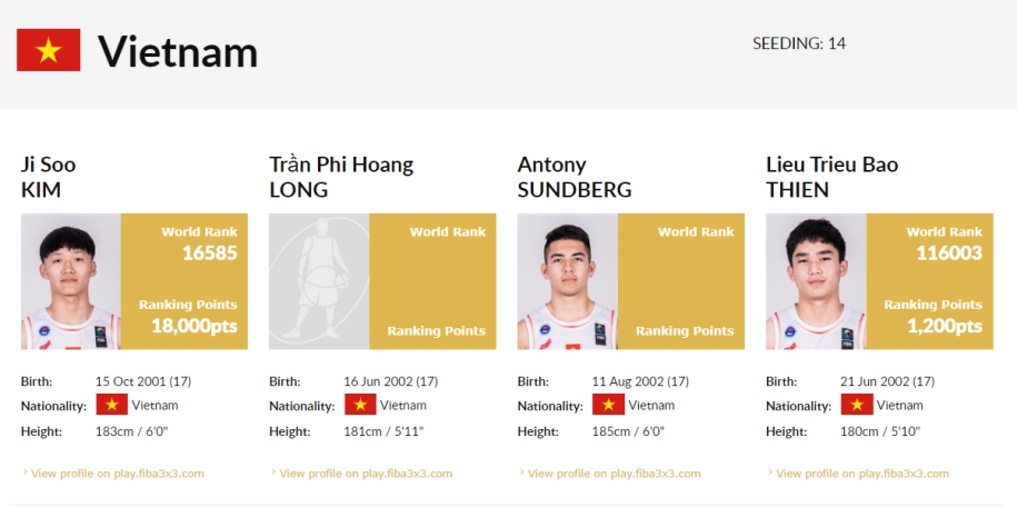 Tại sao U18 Việt Nam chỉ có 3 VĐV dự FIBA U18 3x3 Asia Cup?