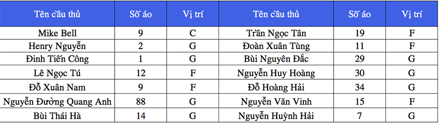 Hanoi Buffaloes: Tự hào là di sản của Thủ đô