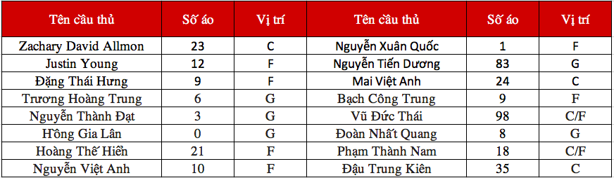 Thang Long Warriors: Xứng danh Chiến binh khủng long