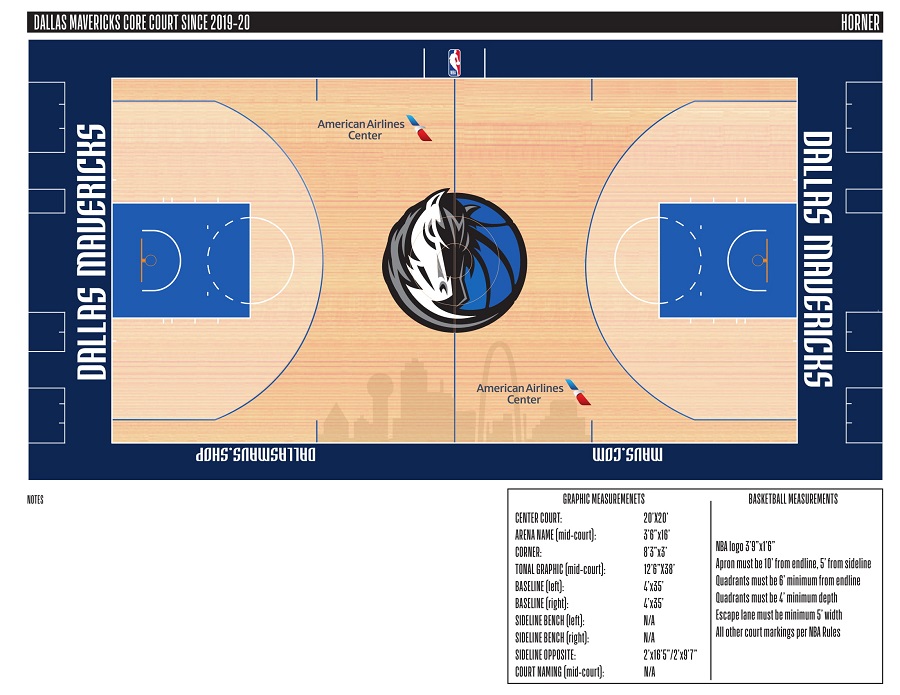 Ngắm nhìn những cực phẩm sân đấu NBA mùa giải 2019-20