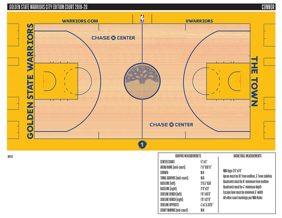 Ngắm nhìn những cực phẩm sân đấu NBA mùa giải 2019-20