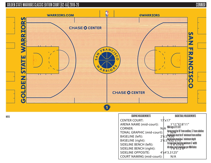 Ngắm nhìn những cực phẩm sân đấu NBA mùa giải 2019-20