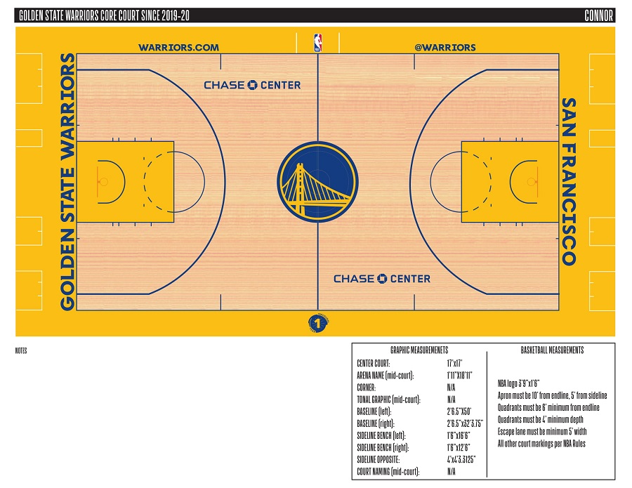 Ngắm nhìn những cực phẩm sân đấu NBA mùa giải 2019-20