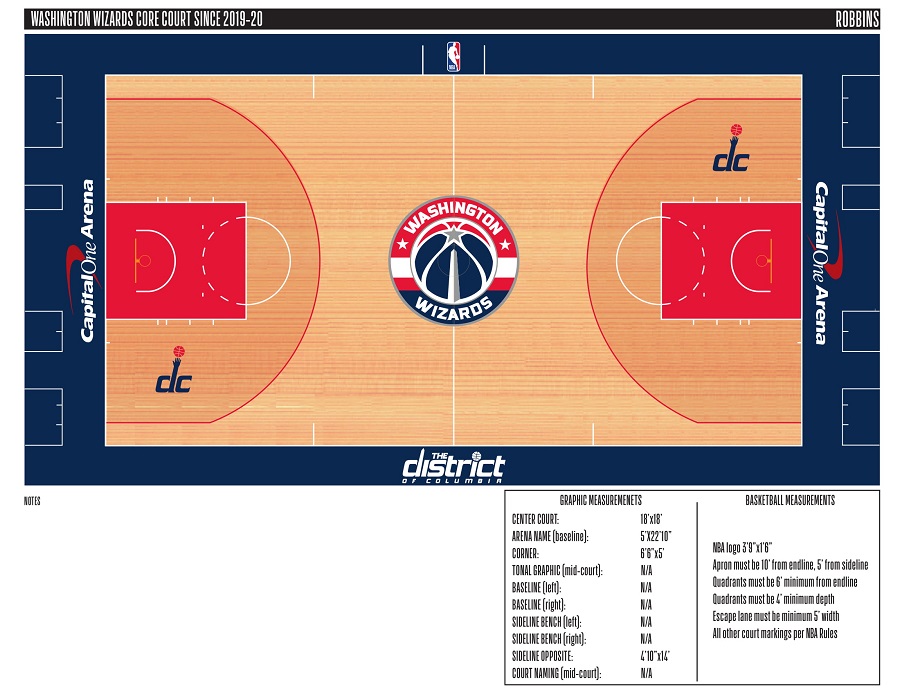 Ngắm nhìn những cực phẩm sân đấu NBA mùa giải 2019-20