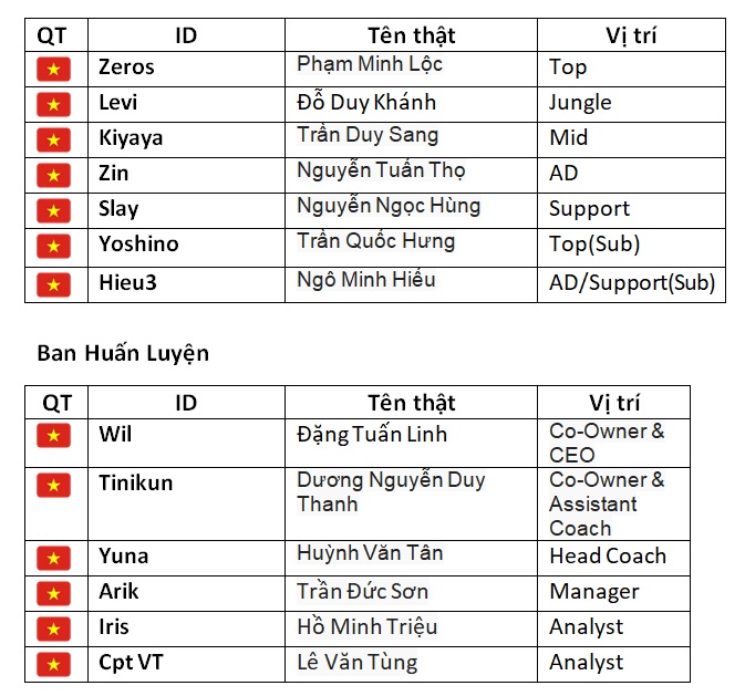 GAM Esports và hành trình tiến vào Playoffs VCS mùa Hè 2019