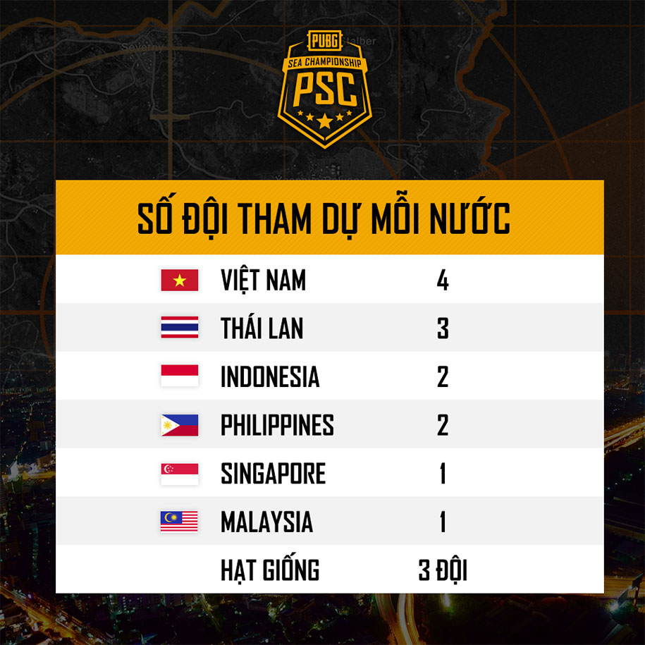 PUBG SEA Championship chuẩn bị khởi tranh Phase 3 PUBG SEA Championship chuẩn bị khởi tranh Phase 3