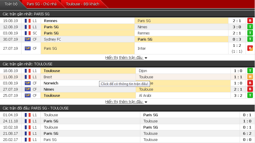 Nhận định PSG vs Toulouse 02h00, 26/08 (Vòng 3 VĐQG Pháp) Nhận định PSG vs Toulouse 02h00, 26/08 (Vòng 3 VĐQG Pháp)