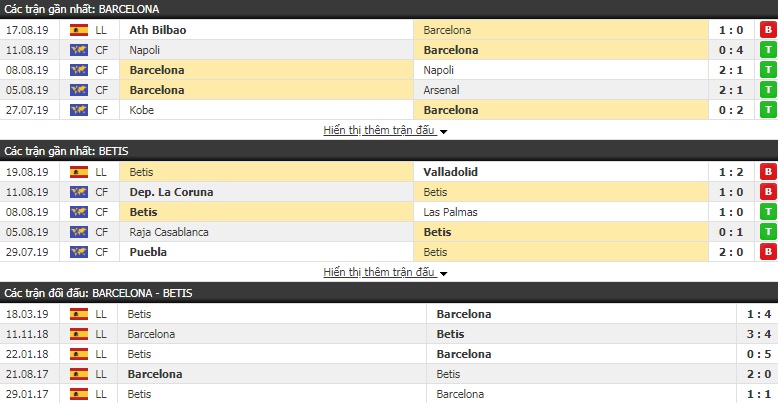 Soi kèo bóng đá Barca vs Betis 02h00, 26/8 (VĐQG Tây Ban Nha) Soi kèo bóng đá Barca vs Betis 02h00, 26/8 (VĐQG Tây Ban Nha)
