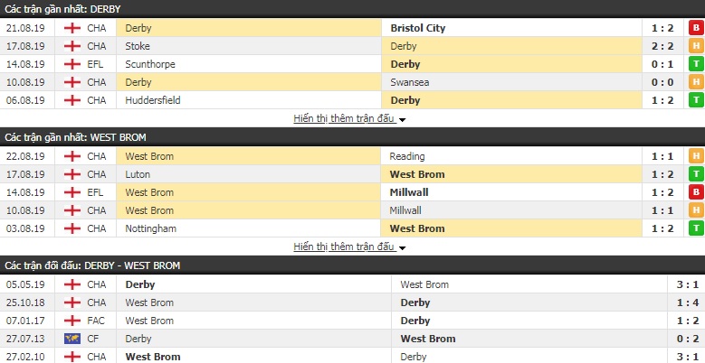 Soi kèo bóng đá Derby County vs West Brom 18h30, 24/8 (Hạng Nhất Anh) Soi kèo bóng đá Derby County vs West Brom 18h30, 24/8 (Hạng Nhất Anh)