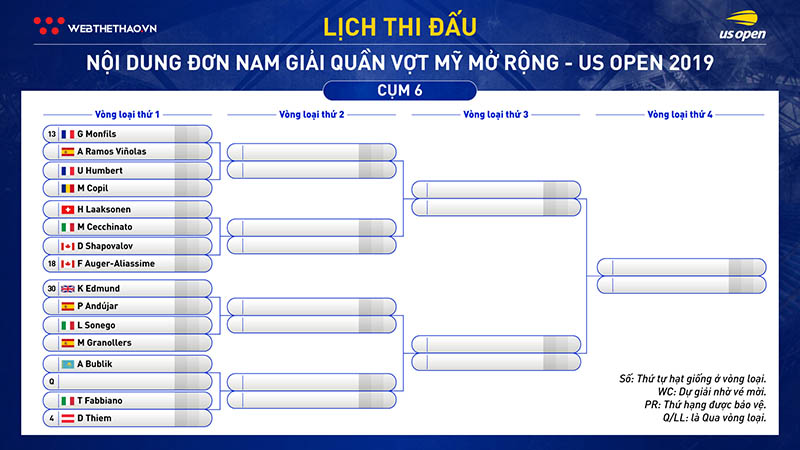 Lịch thi đấu đơn nam quần vợt US Open 2019: Djokovic coi chừng bị phế