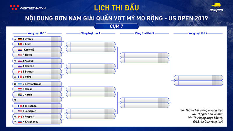 Lịch thi đấu đơn nam quần vợt US Open 2019: Djokovic coi chừng bị phế