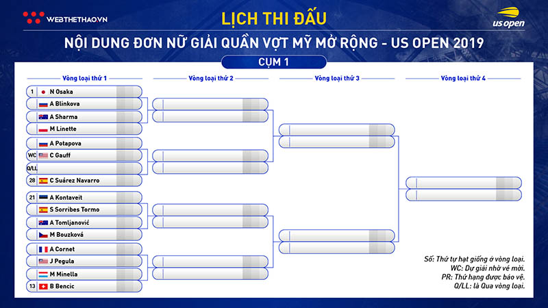Lịch thi đấu đơn nữ quần vợt US Open 2019: Serena Williams qua 7 ải, chém mỏi tay? Lịch thi đấu đơn nữ quần vợt US Open 2019: Serena Williams qua 7 ải, chém mỏi tay?