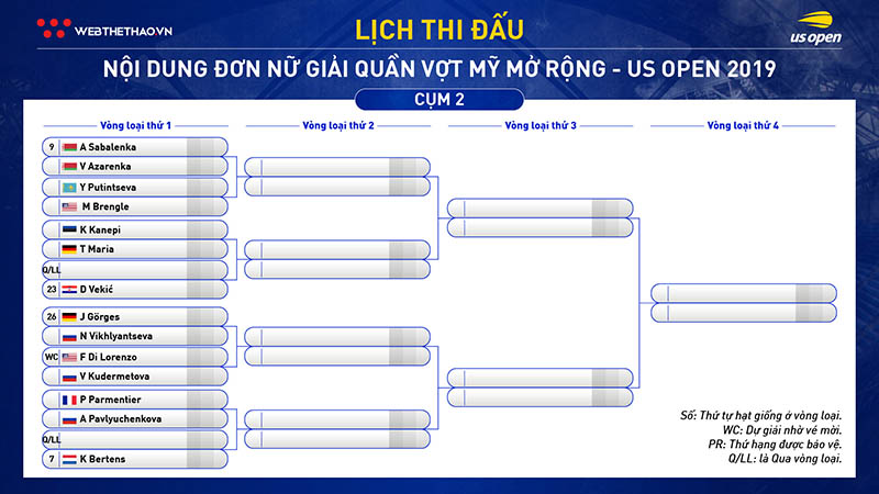 Lịch thi đấu đơn nữ quần vợt US Open 2019: Serena Williams qua 7 ải, chém mỏi tay? Lịch thi đấu đơn nữ quần vợt US Open 2019: Serena Williams qua 7 ải, chém mỏi tay?