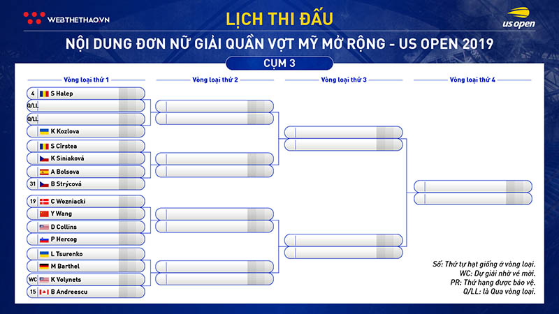 Lịch thi đấu đơn nữ quần vợt US Open 2019: Serena Williams qua 7 ải, chém mỏi tay? Lịch thi đấu đơn nữ quần vợt US Open 2019: Serena Williams qua 7 ải, chém mỏi tay?