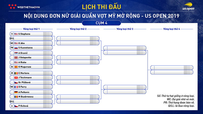 Lịch thi đấu đơn nữ quần vợt US Open 2019: Serena Williams qua 7 ải, chém mỏi tay? Lịch thi đấu đơn nữ quần vợt US Open 2019: Serena Williams qua 7 ải, chém mỏi tay?
