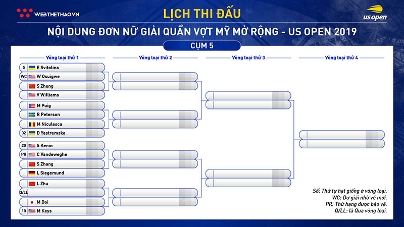 Lịch thi đấu đơn nữ quần vợt US Open 2019: Serena Williams qua 7 ải, chém mỏi tay? Lịch thi đấu đơn nữ quần vợt US Open 2019: Serena Williams qua 7 ải, chém mỏi tay?
