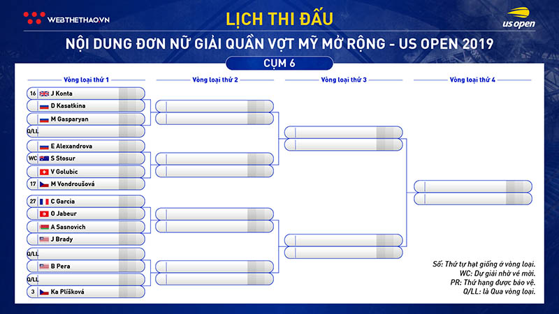 Lịch thi đấu đơn nữ quần vợt US Open 2019: Serena Williams qua 7 ải, chém mỏi tay? Lịch thi đấu đơn nữ quần vợt US Open 2019: Serena Williams qua 7 ải, chém mỏi tay?