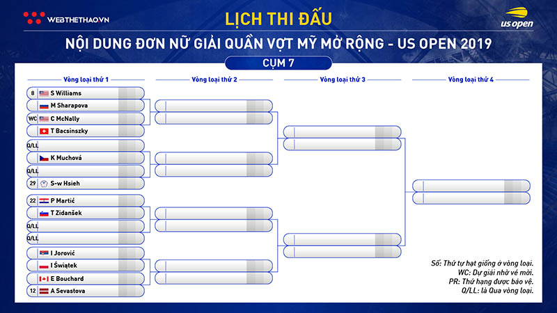 Lịch thi đấu đơn nữ quần vợt US Open 2019: Serena Williams qua 7 ải, chém mỏi tay? Lịch thi đấu đơn nữ quần vợt US Open 2019: Serena Williams qua 7 ải, chém mỏi tay?