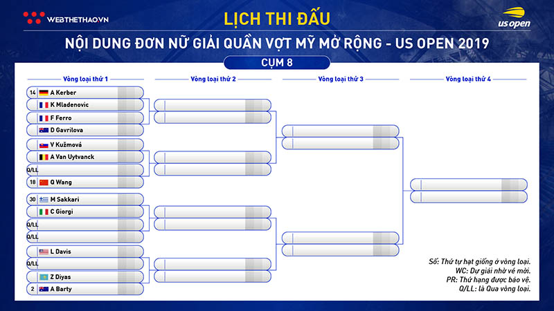 Lịch thi đấu đơn nữ quần vợt US Open 2019: Serena Williams qua 7 ải, chém mỏi tay? Lịch thi đấu đơn nữ quần vợt US Open 2019: Serena Williams qua 7 ải, chém mỏi tay?
