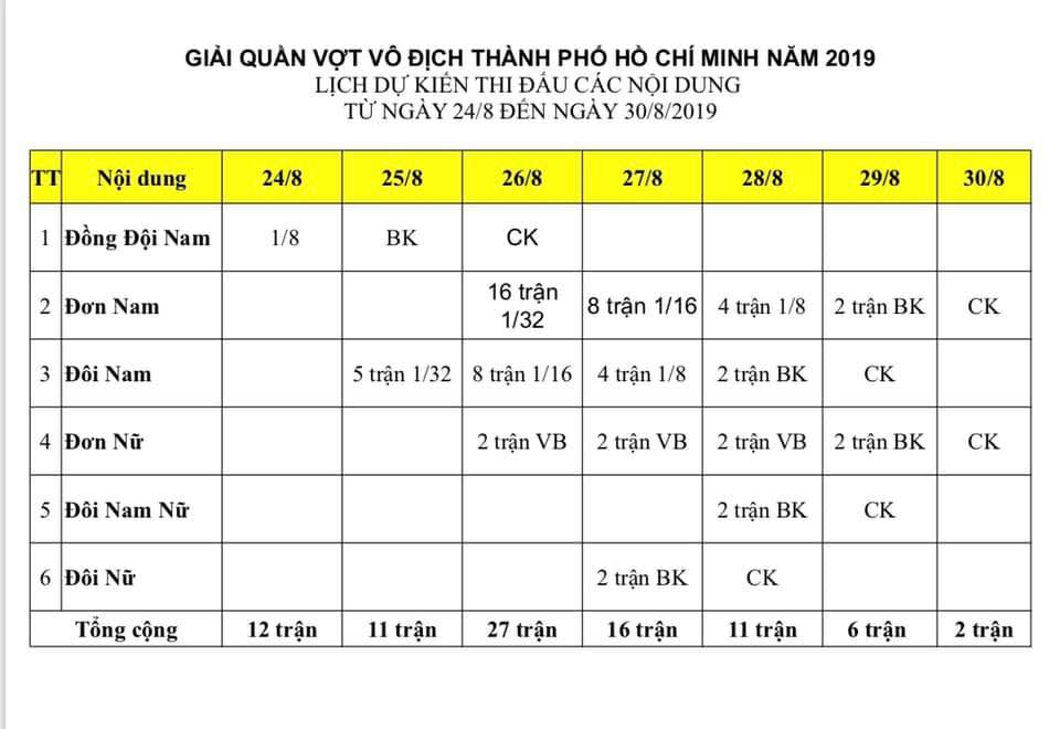 Lịch thi đấu Giải quần vợt vô địch TP.HCM 2019