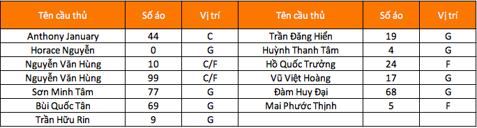 Danang Dragons: Hành trình tìm lại ánh hào quang
