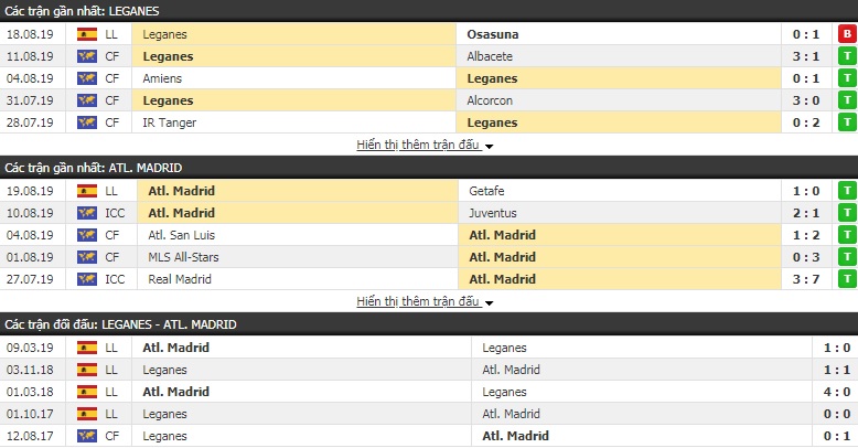 Soi kèo bóng đá Leganes vs Atletico Madrid 00h00, 26/8 (La Liga) Soi kèo bóng đá Leganes vs Atletico Madrid 00h00, 26/8 (La Liga)